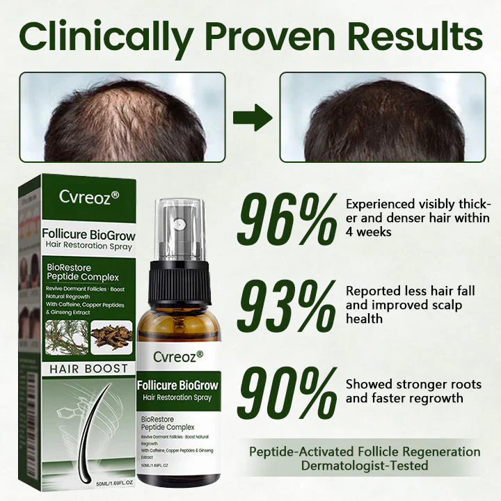 🅱︎Cvreoz® Follicure BioGrow Hair Restoration Spray ( Reawaken Your Roots. Regrow Naturally. ✨ Clinically Proven Hair Regrowth Within 4 Weeks ✨) - Image 7