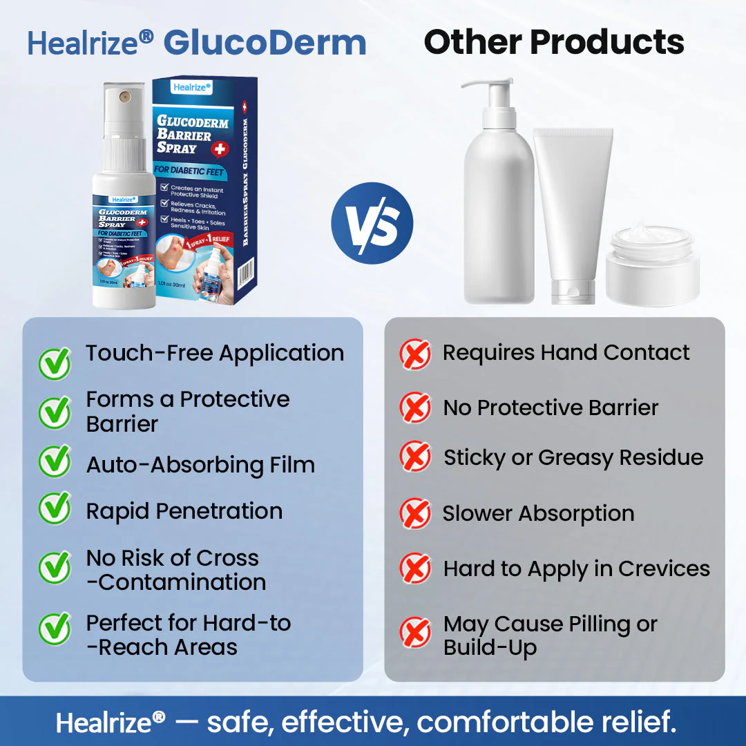 Healrize® GlucoDerm Barrier Spray - Image 9