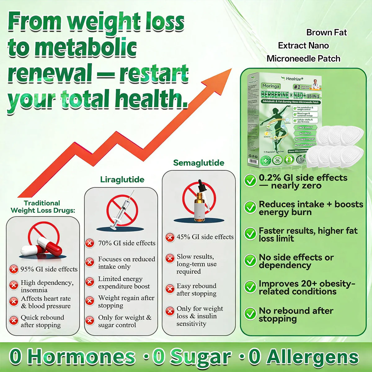 𝗢𝗳𝗳𝗶𝗰𝗶𝗮𝗹 𝗦𝘁𝗼𝗿𝗲 | ⏳⏳Healrize® 𝙈𝒐𝒓𝒊𝒏𝒈𝗮 · 𝗕𝗲𝗿𝗯𝐞𝐫𝐢𝐧𝙚 × 𝙉𝑨𝑫+ 𝟏𝟎-𝙞𝙣-1 𝘼𝒅𝒗𝒂𝒏𝒄𝒆𝐝 𝐍𝐚𝐧𝙤 𝙈𝙞𝙘𝙧𝙤𝙣𝒆𝒆𝒅𝒍𝐞 𝐏𝐚𝐭𝙘𝙝(𝗝𝘂𝘀𝘁 𝗼𝗻𝗰𝗲 𝗮 𝗱𝗮𝘆, 𝘃𝗶𝘀𝗶𝗯𝗹𝗲 𝗿𝗲𝘀𝘂𝗹𝘁𝘀 𝗶𝗻 𝟳 𝗱𝗮𝘆𝘀) ✅𝗙𝗼𝗿: 𝗼𝗯𝗲𝘀𝗶𝘁𝘆, 𝗹𝗼𝗼𝘀𝗲 𝘀𝗸𝗶𝗻, 𝘁𝘆𝗽𝗲 𝟮 𝗱𝗶𝗮𝗯𝗲𝘁𝗲𝘀, 𝘀𝗹𝗲𝗲𝗽 𝗮𝗽𝗻𝗲𝗮, 𝗷𝗼𝗶𝗻𝘁 𝗶𝘀𝘀𝘂𝗲𝘀, 𝗮𝗻𝗱 𝗺𝗼𝗿𝗲 - Image 8