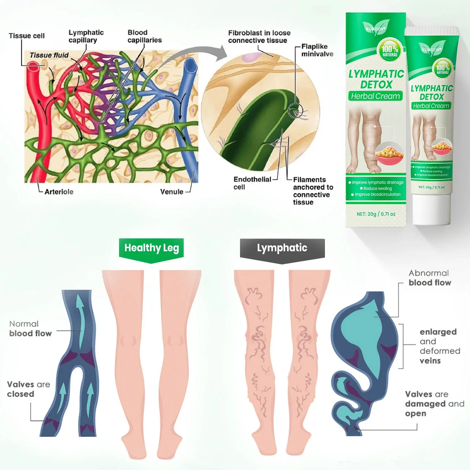 KUBOZN® Lymphatic Detox Herbal Cream - Image 5