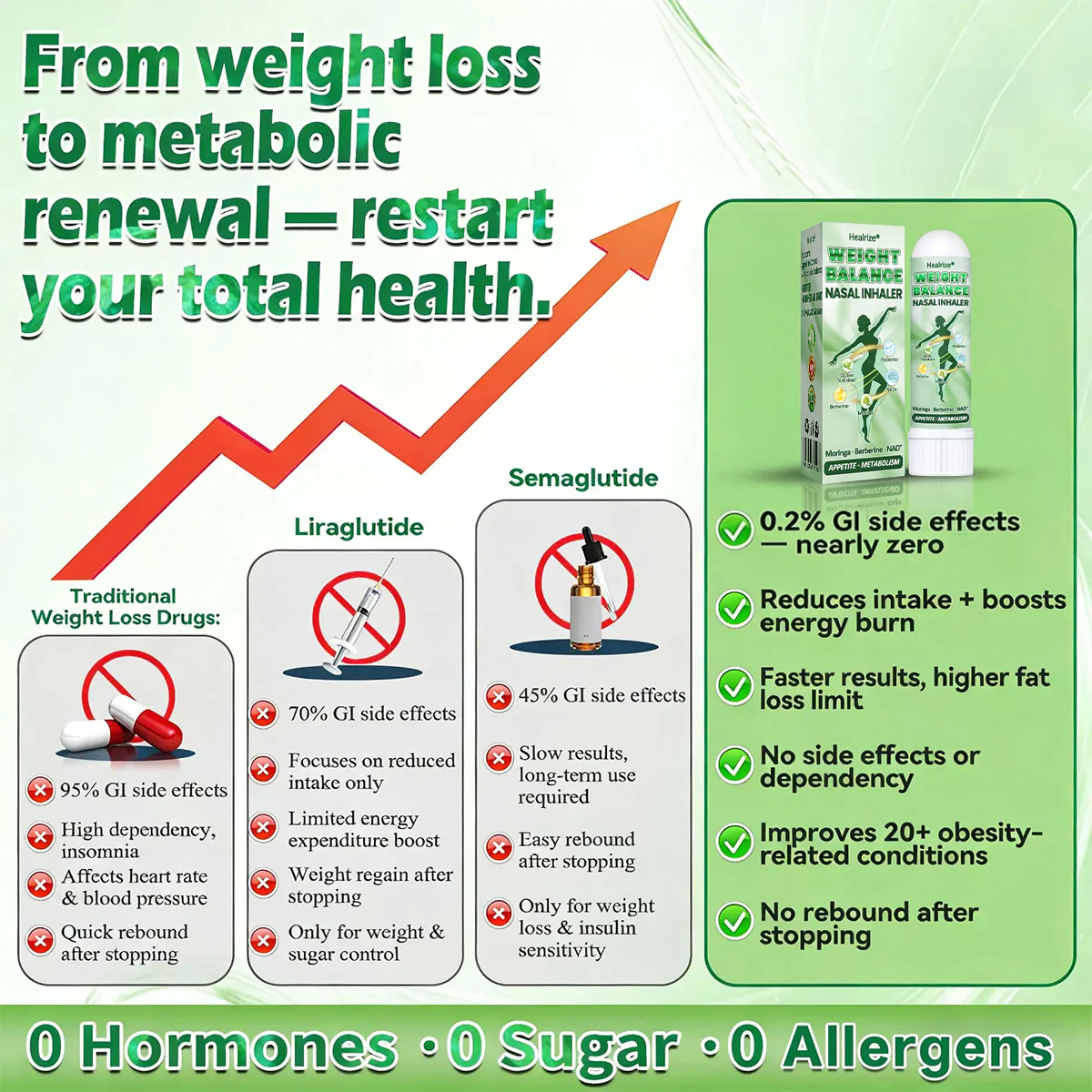 Healrize® 𝙈𝒐𝒓𝒊𝒏𝒈𝗮 · 𝗕𝗲𝗿𝗯𝐞𝐫𝐢𝐧𝙚 × 𝙉𝑨𝑫 Advanced Nasal Metabolic Inhaler - Image 2