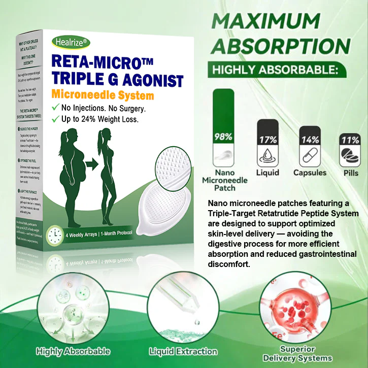 THE RETA-MICRO Triple G AGONIST Microneedle System - Image 2