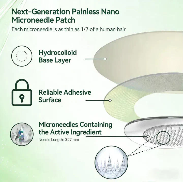 THE RETA-MICRO Triple G AGONIST Microneedle System - Image 6